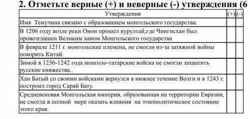 Отметьте верные (+) и неверные (-) утверждения ( ): Утверждения (+) (-) Имя Темучина связано с образ