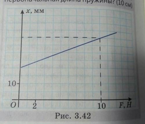 1 Используя график (см. рис. 3.42), опре- делите жесткость пружины. (500 Н/м)3.найдите жесткость пру