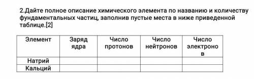 Помагите Дайте полное описание химического элемента по названию и количеству фундаментальных частиц,