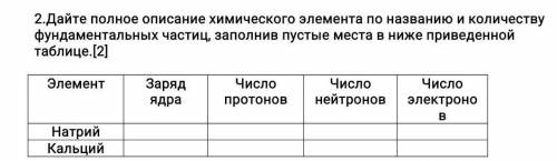 2.Дайте полное описание химического элемента по названию и количеству фундаментальных частиц, заполн