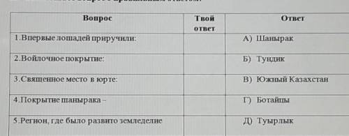 Сопоставьте вопрос с правильным ответом​