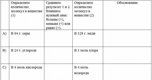 Определите, где содержится больше количества молекул. ответ обоснуйте.