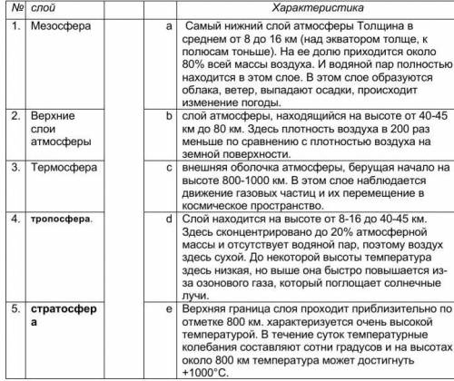 География сор 7 класс! Очень нужен ответ ​