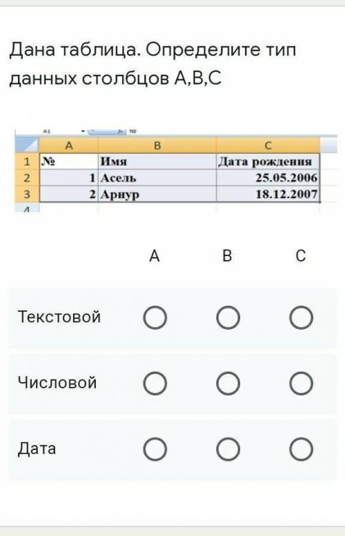 Дана таблица. Определите тип данных столбцов А,В,С​