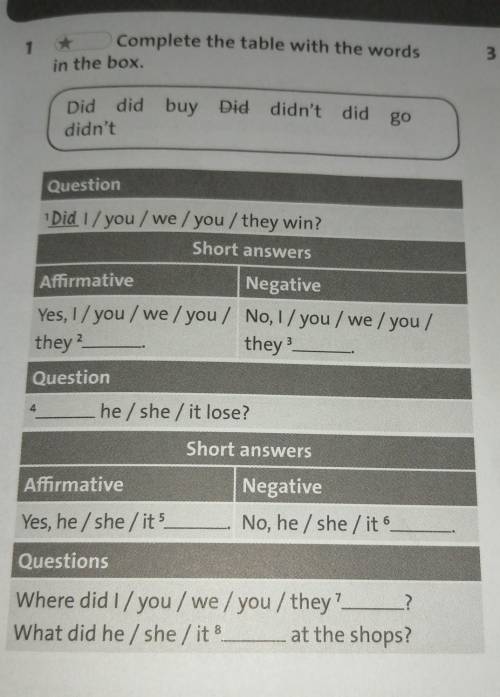 Complete the table with the words in the box​