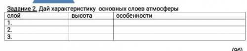 Задание 2 Дай характеристику основных слоев атмосферы слойвысотаособенности