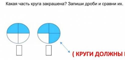 Какая часть круга закрашена?Запишите дроби и сравни их.