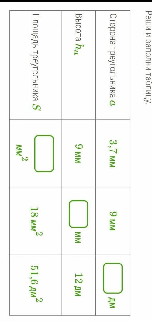 Сторона треугольника а 3,7мм 9ммДмВысота ha9ммМм12дмПлощадь треугольника SМм(2)18мм(2)51,6дм(2)​