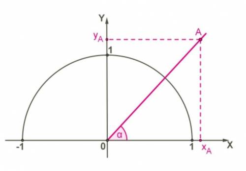 Дан угол α = 45°, который луч OA образует с положительной полуосью Ox, длина отрезка OA = 82.Определ