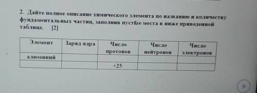 дайте полное описание химического элемента по названию и количеству фундаментальных частиц,заполнив