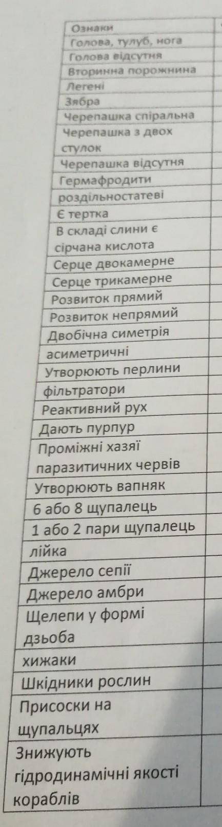 ДО ТЬ БУДЬ ЛАСКАТРЕБА ВІДІБРАТИ ДЕ ЧЕРЕВОНОГІ,ДВОСТУЛКОВІ,ГОЛОВОНОГІ​