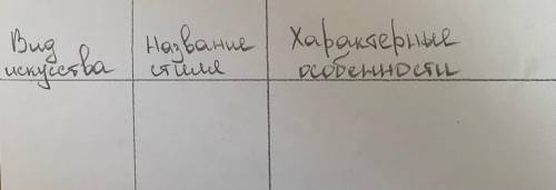 Заполните таблицу Средневековое искусство.