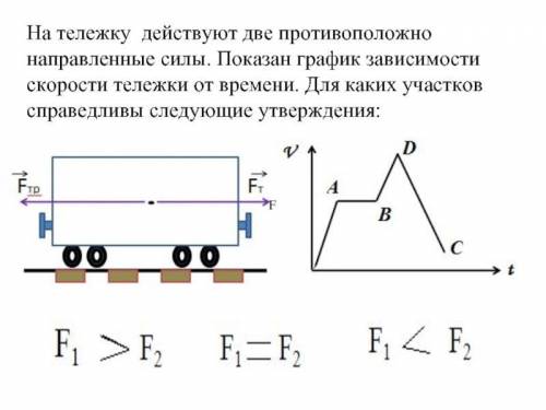 На тележку действуют две противоположно направленные силы. Показан график зависимости скорости тележ