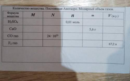 Количество вещества. Постоянная авогадро. Молярный объем газов​