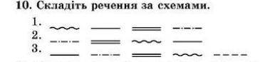 Сделать предложения на украинском по схемам