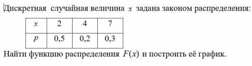 Дискретная случайная величина задана законом распределения: | 2 | 4 | 7 | | 0,5 | 0,2 | 0,3 | Найти