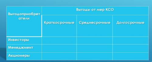 Заполнить таблицу. В таблицу нужно вписать чем выгодны/полезны/интересны/необходимы программы корпор