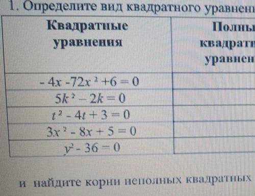 Определите вид квадратного уравнения поставьте галочку в соответствующий столбецопределите где полны