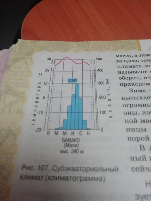 ОПИШИТЕ КЛИМАТОГРАММУ БАМАКО