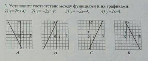 Установите соответствие между функциями и их графиками 1)у=2х+4 2)у=-2х+4 3)у=-2х-4 4)у=2х-4​