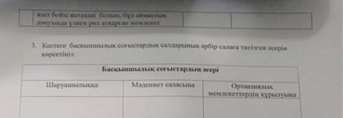 1.     Кестеге  басқыншылық соғыстардың салдарының әрбір салаға әсерін мысалдармен дәлелдеңіз. Басқы