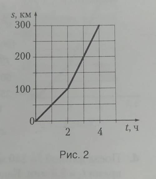 3. Пользуясь графиком зависимости пути от времени движения (рис. 2) автомо-биля, определите среднюю