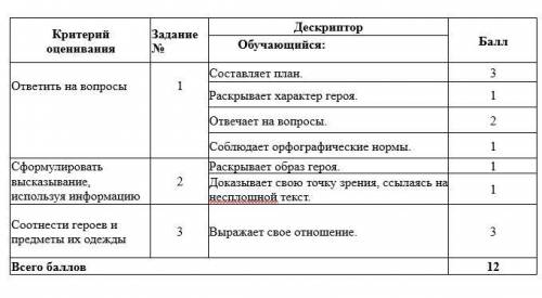 с литрой за раздел герой нашего времени