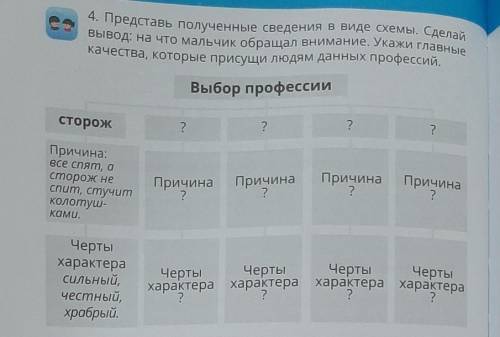 4. Представь полученные сведения в виде схемы. Сделай Вывод: на что мальчик обращал внимание. Укажи