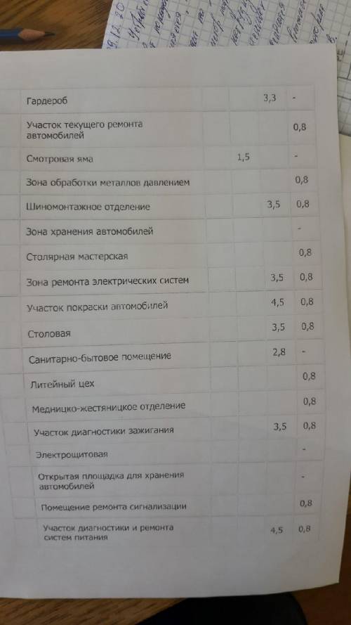 Расчитать всё с участка покраски автомобилей до медницко-жестянское отделение.