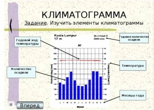 ответе на вопросы по диаграмме . География, не сложно.