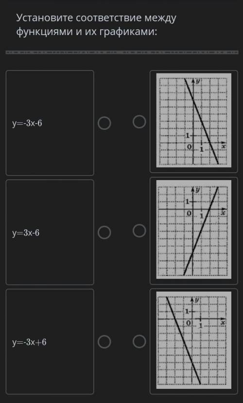 Установите соответствие между функциями и их графиками: у=-3х-6у=3х-6у=-3х+6￼￼￼​