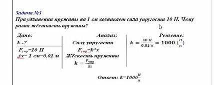 ОТВЕТ ЗАПИСЫВАТЬ С: Дано; Анализ; РешениеПРИМЕР ЕСТЬ НА КАРТИНКЕ!Определите удлинение пружины, есл