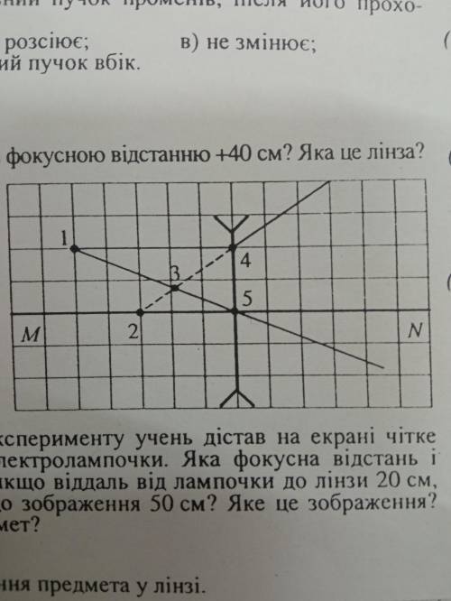 на рисунку зображено хід променів черех угнуту лінзу. MN - головна оптична вісь лінзи. Яка з точок н