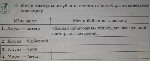 Метін мазмұнына сүйеніп, кестеге сәйкес Хиуазға мінездеме жазыңдар.МінездемеМәтін бойынша дәлелдеу1.