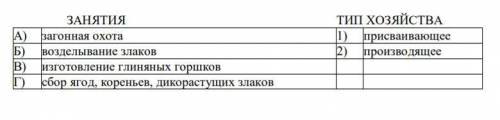 Установите соответствие между занятиями древних людей и типом хозяйства, который они иллюстрируют: д