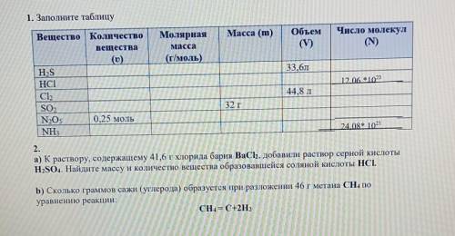 Задання 1. Заполните таблицуMacca (m)МолярнаяMacca(г/моль)Объем(V)Число молекул(N)33,6лВещество | Ко