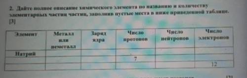 Дайте полное описание химического элемента по названию и количеству элементарных частиц заполнив пус