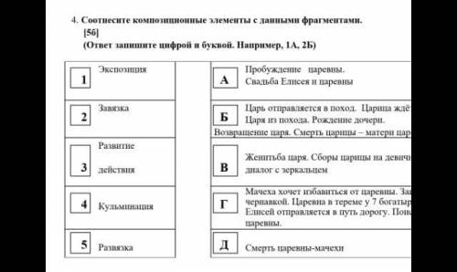 Соотнесите композиционные элементы с данными фрагментами. [5б] (ответ запишите цифрой и буквой. Напр