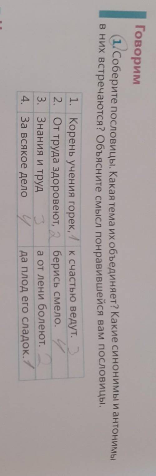 Говорим 1. Соберите пословицы. Какая тема их объединяет? Какие синонимы и антонимв них встречаются?