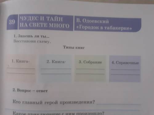 Знаешь ли ты Востанови схему Типы книг 1.Книга- 2.Книга- 3.Собрание.4Справочные награда 35б