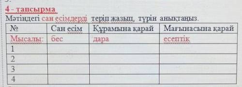 С СОРОМ Это задание выполнить к этому тексту ⬇️Адамдар ерте кезден сауда жасаған. Уақыт өте ел мен е