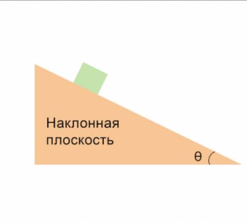 Изобразите схематично на рисунке вес кубика, лежащего на наклонной плоскости.