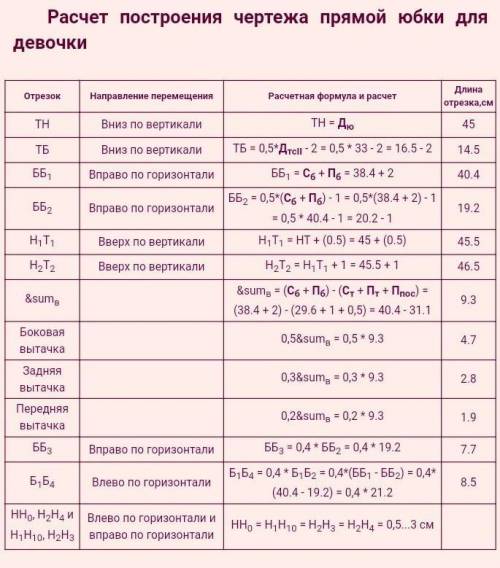 у моей сестры технология она не знает что такое: ББ1, ТН, ББ2, Б1Б2, Н1,Т2, ББ3, Б1Б4, бок.выт., зад