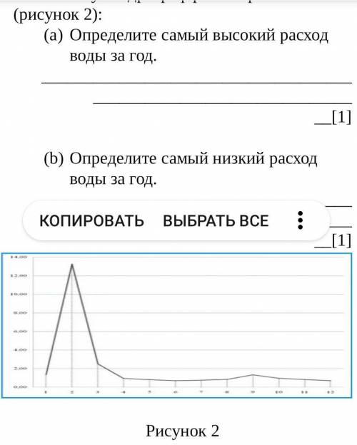 Определите самый высокий и низкий расход воды реки Иртыш за год.