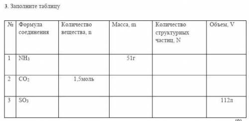 . Заполните таблицу № Формула соединения Количество вещества, n Масса, m Количество структурных част