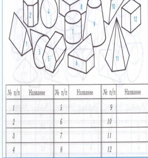 Выпишите полные названия геометрических тел
