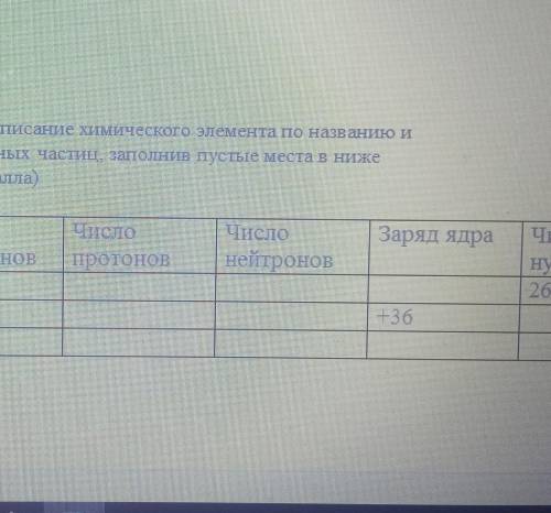 4 Задание Дайте полное описание химического элемента по названию и Количествуундаментальным заполнив