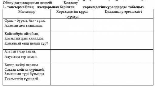 Ойлау дағдыларының деңгейі Қолдану 1- тапсырмаӨлең жолдарынан берілген көркемдегіш құралдарды табыңы