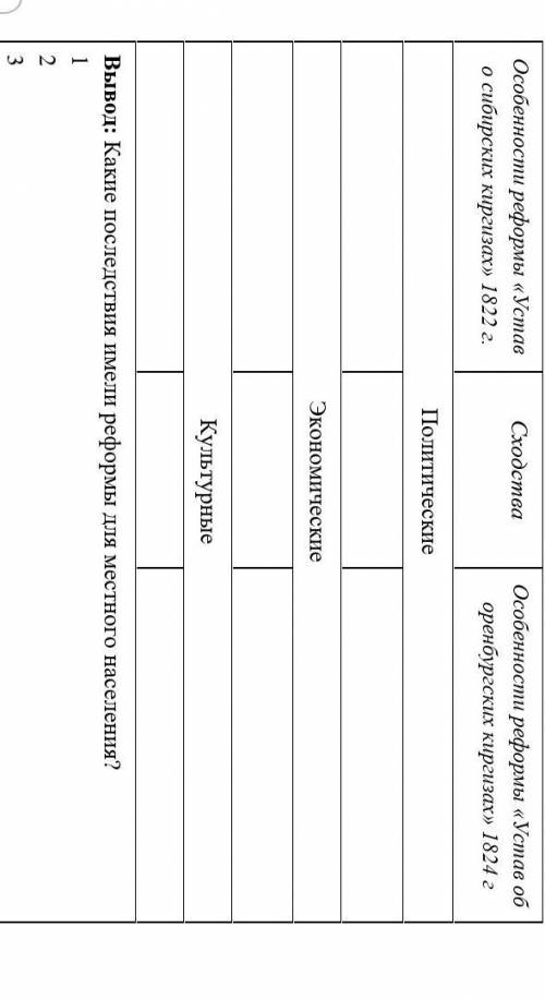 Напишите не менее 2-х изменений в каждой сфере и общие черты реформ, не менее 3-х последствий реформ