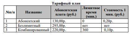 нужно рассчитать месячную оплату через формулу ЕСЛИ